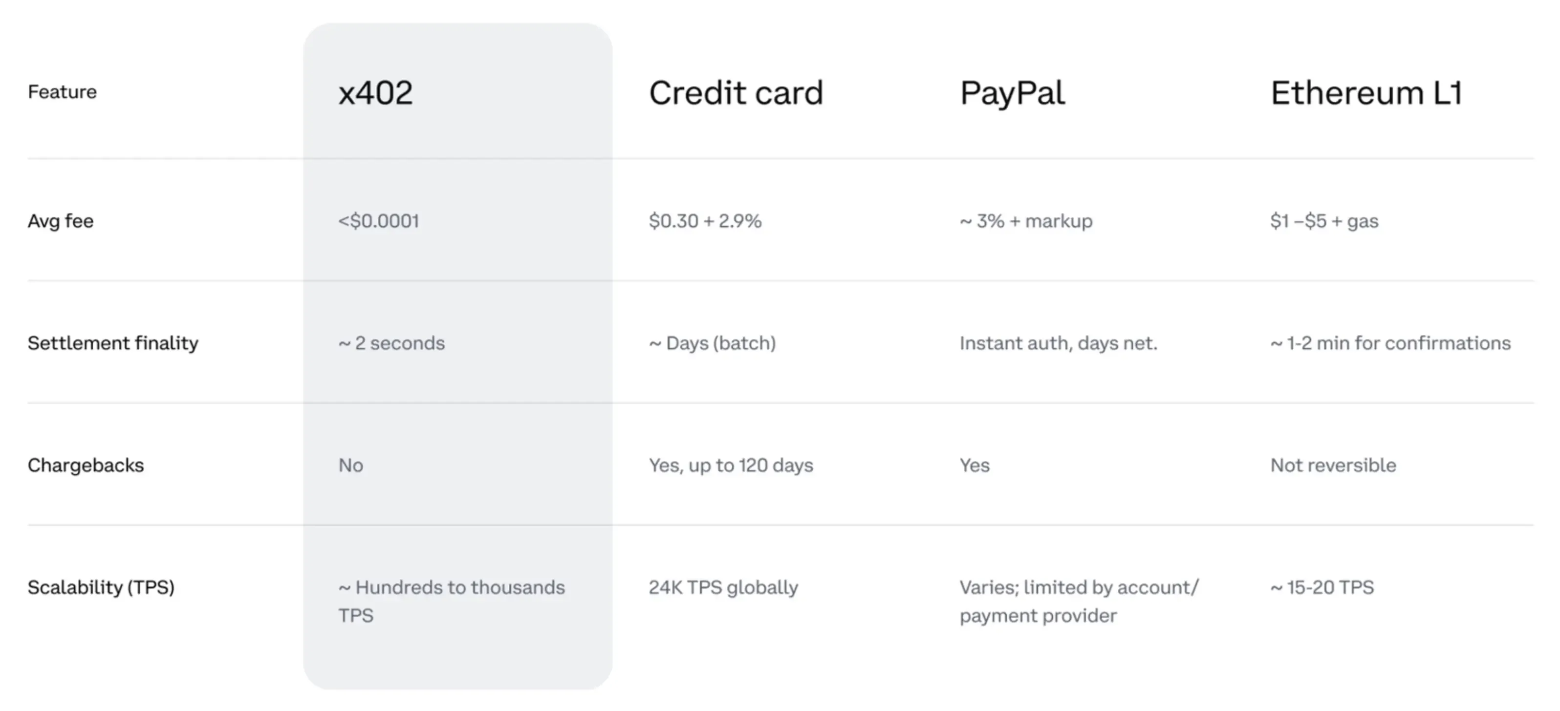 x402 Endpoints for KYC/AML Checks