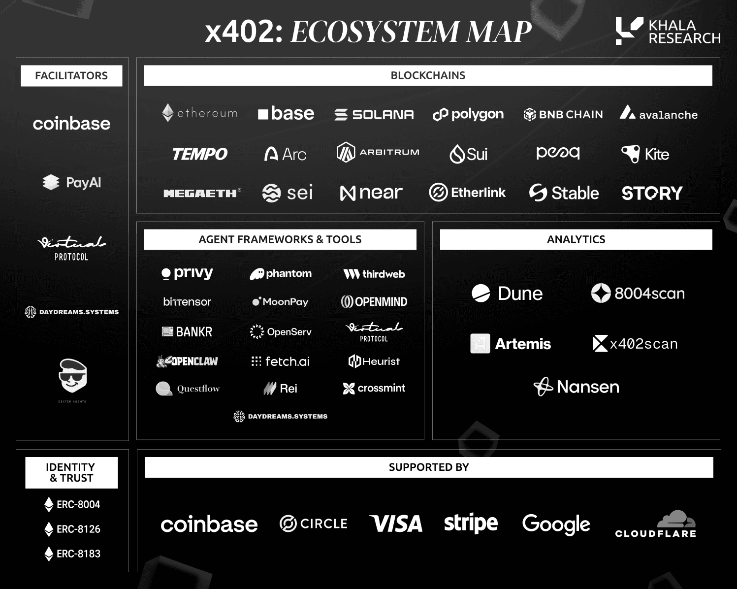 x402 Endpoints for KYC/AML Checks