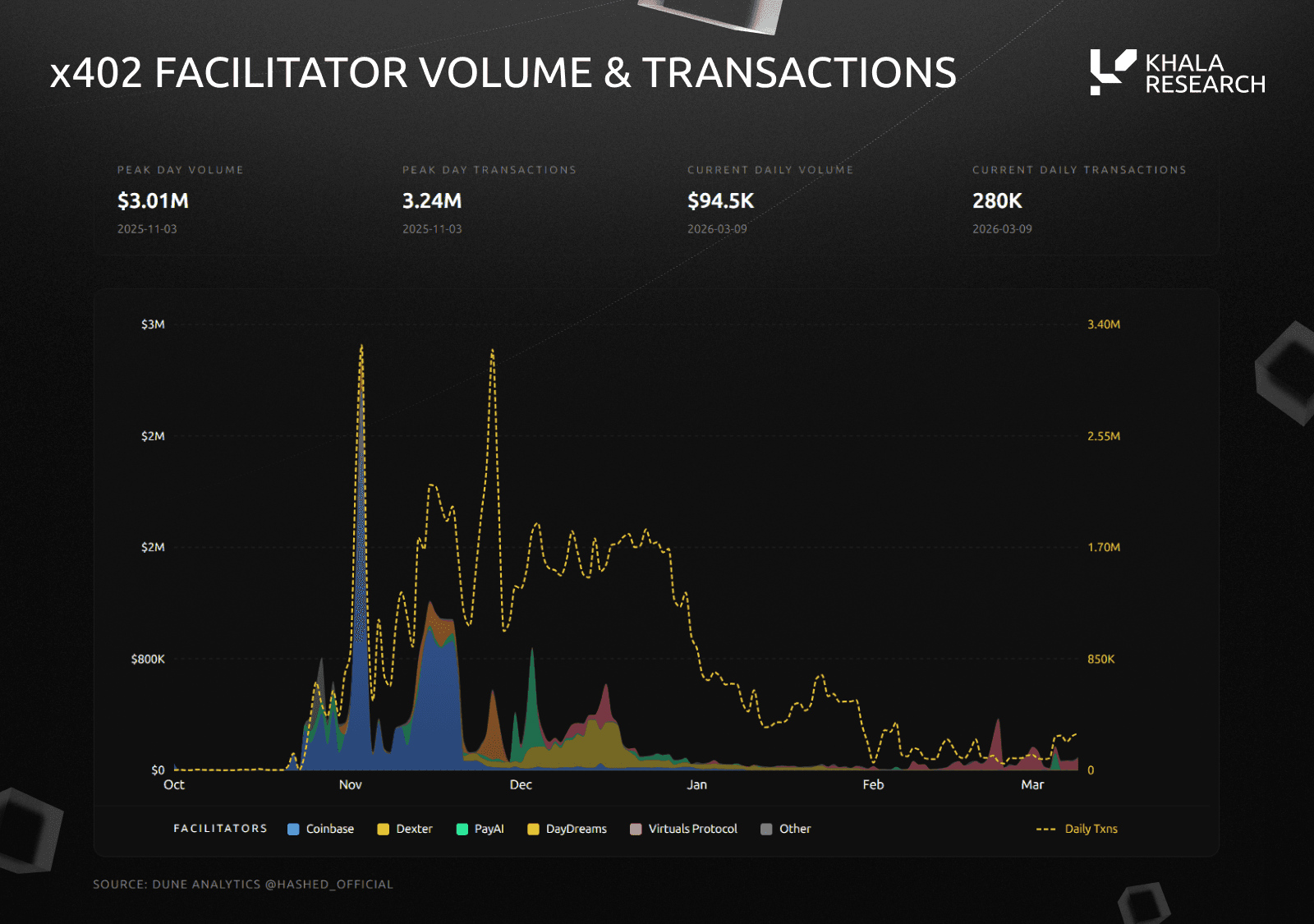 x402 Endpoints for KYC/AML Checks analysis