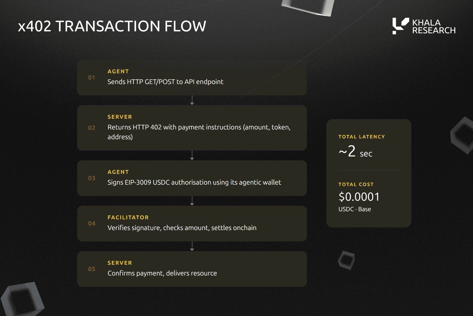 x402 Endpoints for KYC/AML Checks