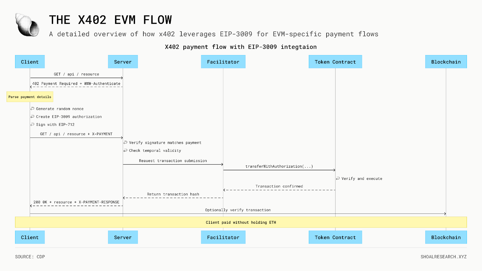 x402 Endpoints for KYC/AML Checks guide upgrade